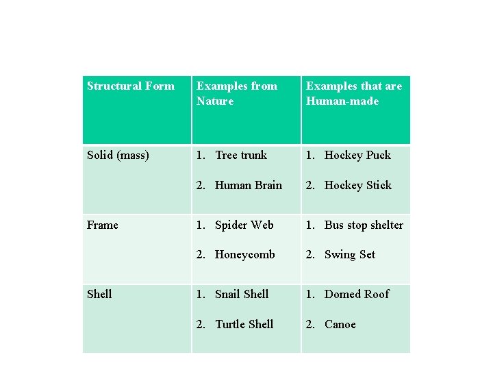 Structural Form Examples from Nature Examples that are Human-made Solid (mass) 1. Tree trunk