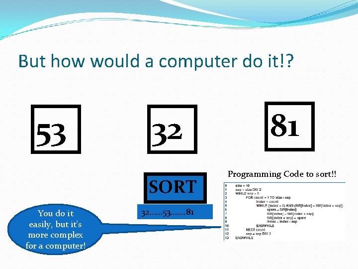 But how would a computer do it!? 53 32 SORT You do it easily,
