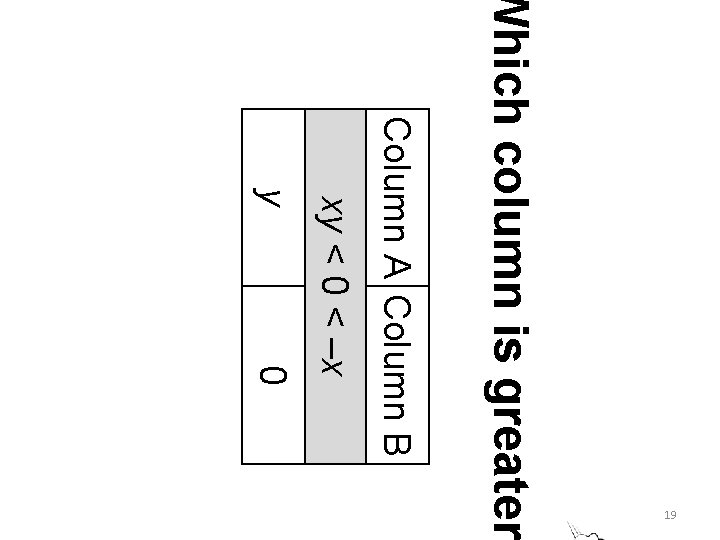 y 0 xy < 0 < –x Column A Column B Which column is
