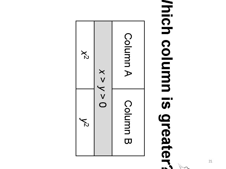 x 2 y 2 Column B x>y>0 Column A Which column is greater? 21
