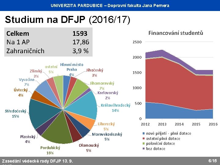 UNIVERZITA Katedra dopravního PARDUBICE managementu, – Dopravní marketingu fakulta Jana a logistiky Pernera Studium