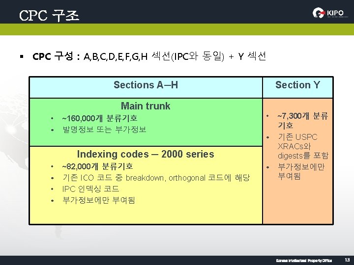 CPC 구조 § CPC 구성 : A, B, C, D, E, F, G, H