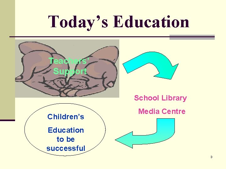 Today’s Education Teachers’ Support School Library Children’s Media Centre Education to be successful 3