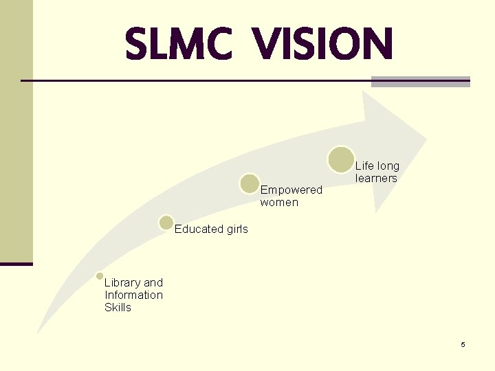SLMC VISION Empowered women Life long learners Educated girls Library and Information Skills 5