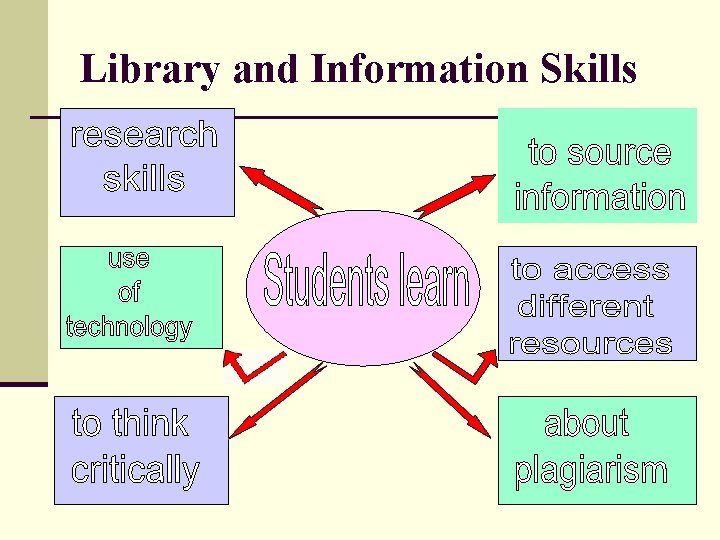 Library and Information Skills 8 