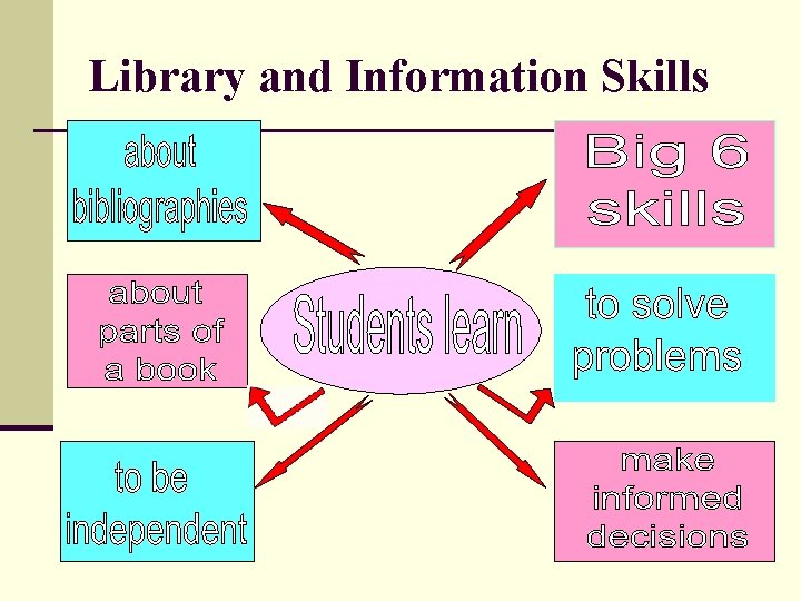 Library and Information Skills 9 