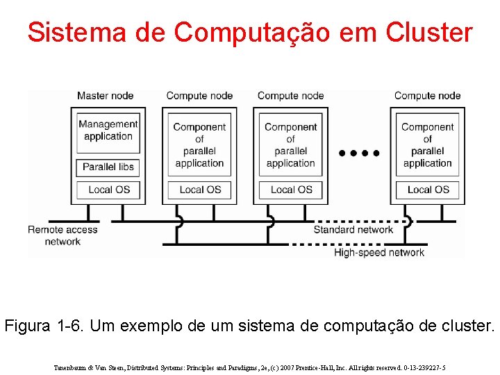 Sistema de Computação em Cluster Figura 1 -6. Um exemplo de um sistema de