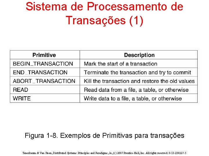 Sistema de Processamento de Transações (1) Figura 1 -8. Exemplos de Primitivas para transações