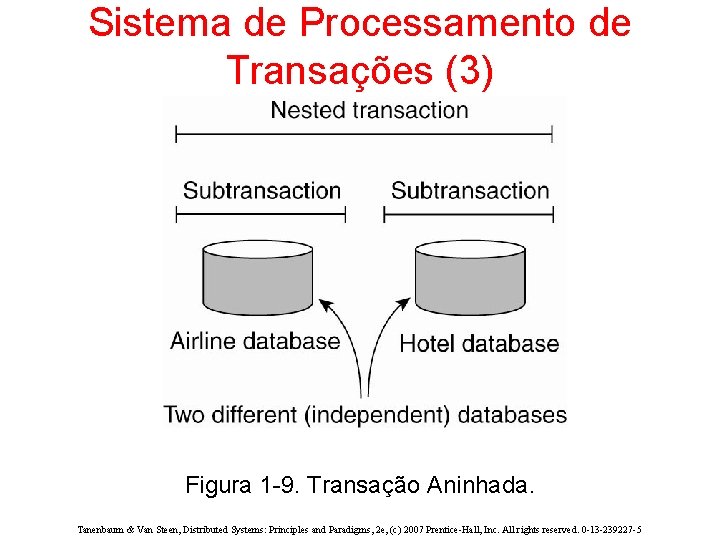 Sistema de Processamento de Transações (3) Figura 1 -9. Transação Aninhada. Tanenbaum & Van