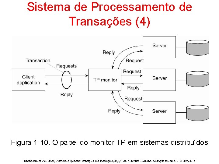 Sistema de Processamento de Transações (4) Figura 1 -10. O papel do monitor TP