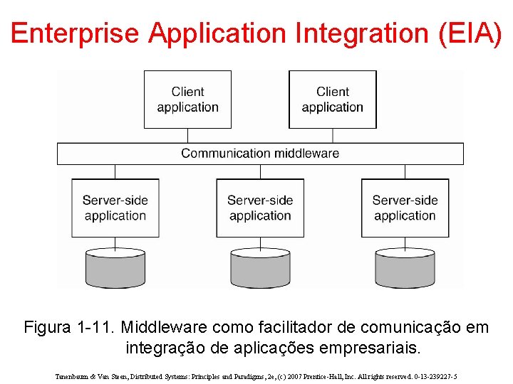 Enterprise Application Integration (EIA) Figura 1 -11. Middleware como facilitador de comunicação em integração