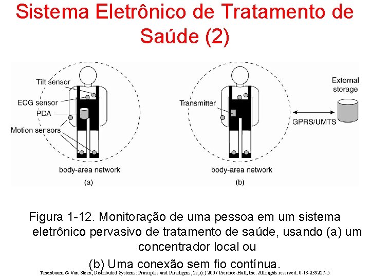 Sistema Eletrônico de Tratamento de Saúde (2) Figura 1 -12. Monitoração de uma pessoa