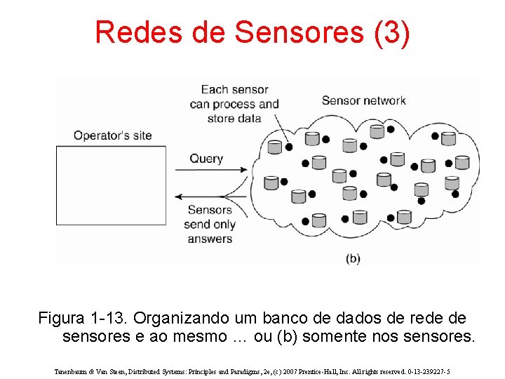 Redes de Sensores (3) Figura 1 -13. Organizando um banco de dados de rede