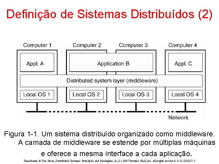 Definição de Sistemas Distribuídos (2) Figura 1 -1. Um sistema distribuído organizado como middleware.