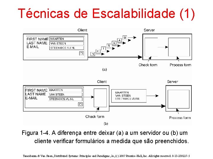 Técnicas de Escalabilidade (1) Figura 1 -4. A diferença entre deixar (a) a um