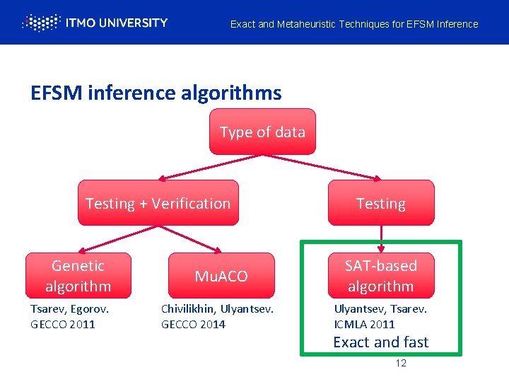 Exact and Metaheuristic Techniques for EFSM Inference EFSM inference algorithms Type of data Testing