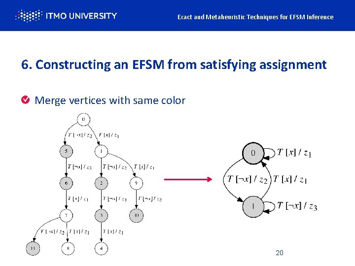 Exact and Metaheuristic Techniques for EFSM Inference 6. Constructing an EFSM from satisfying assignment