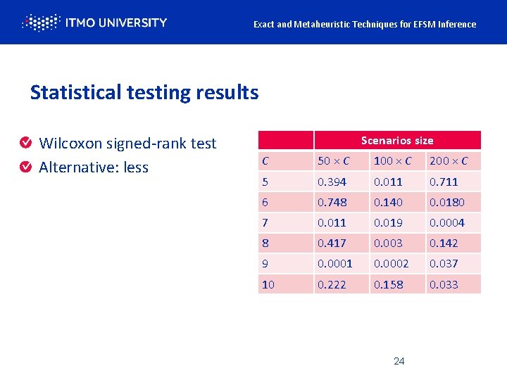 Exact and Metaheuristic Techniques for EFSM Inference Statistical testing results Wilcoxon signed-rank test Alternative: