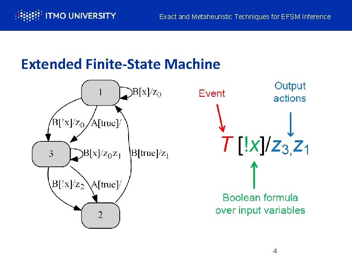 Exact and Metaheuristic Techniques for EFSM Inference Extended Finite-State Machine 4 