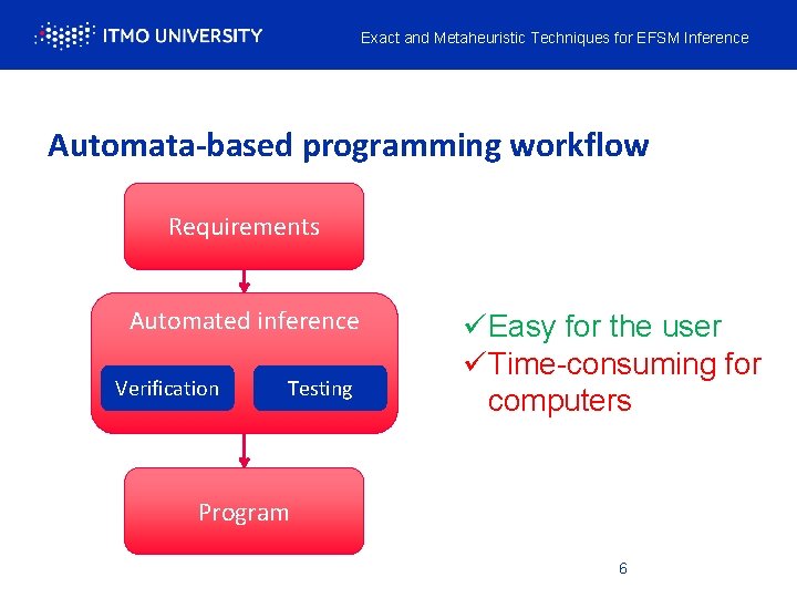 Exact and Metaheuristic Techniques for EFSM Inference Automata-based programming workflow Requirements Automated inference Verification