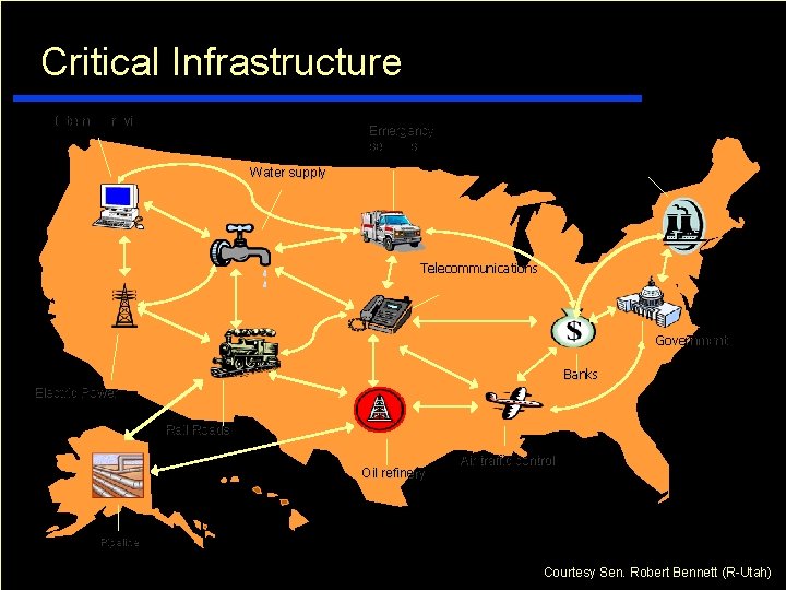 Critical Infrastructure Internet provider Emergency services Nuclear power Water supply Telecommunications Government Banks Electric