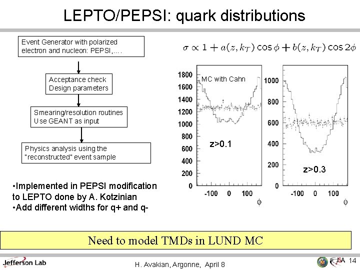 LEPTO/PEPSI: quark distributions Event Generator with polarized electron and nucleon: PEPSI, …. MC with