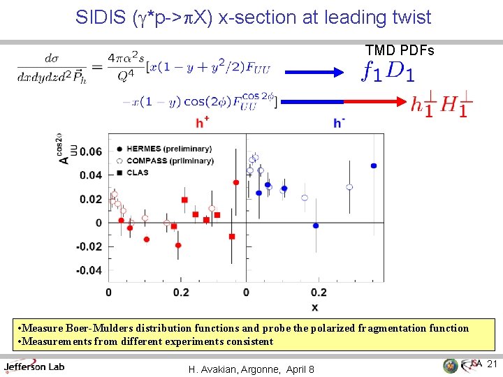 SIDIS (g*p->p. X) x-section at leading twist TMD PDFs • Measure Boer-Mulders distribution functions