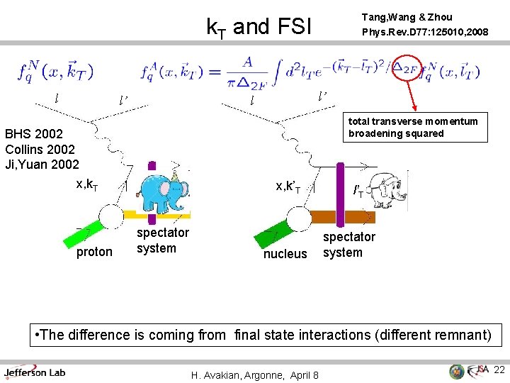 Tang, Wang & Zhou Phys. Rev. D 77: 125010, 2008 k. T and FSI