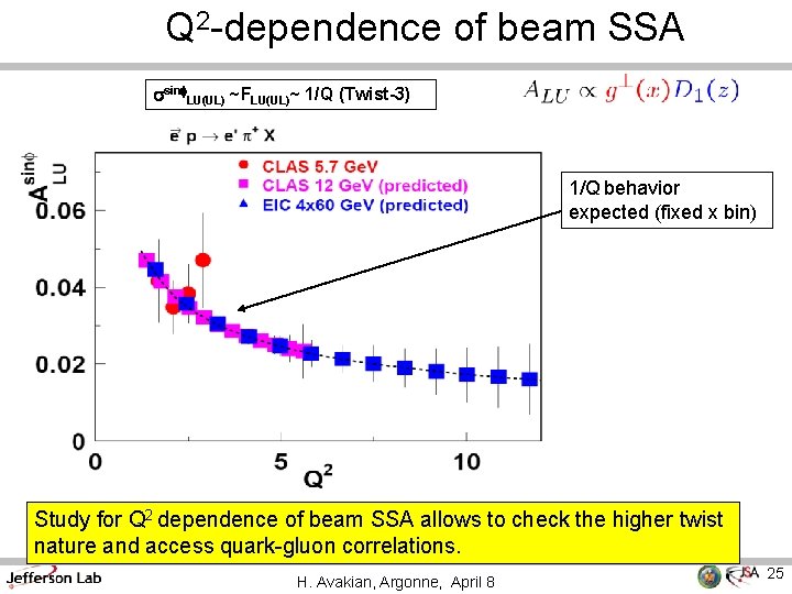 Q 2 -dependence of beam SSA ssinf. LU(UL) ~FLU(UL)~ 1/Q (Twist-3) 1/Q behavior expected