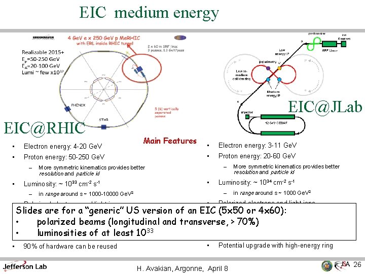 EIC medium energy EIC@JLab EIC@RHIC • Electron energy: 4 -20 Ge. V • Proton