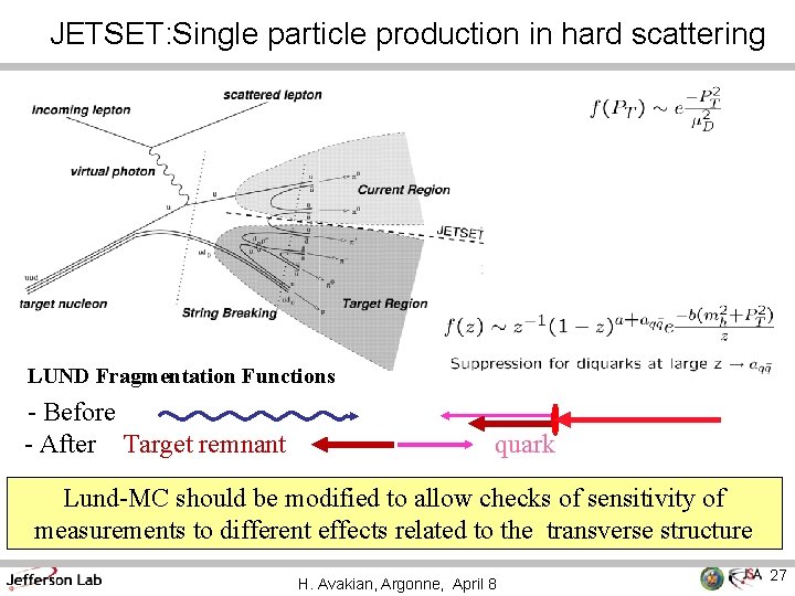 JETSET: Single particle production in hard scattering LUND Fragmentation Functions - Before - After