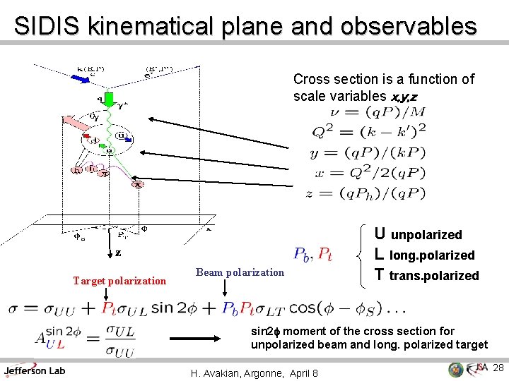 SIDIS kinematical plane and observables Cross section is a function of scale variables x,