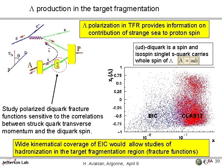 L production in the target fragmentation L polarization in TFR provides information on contribution