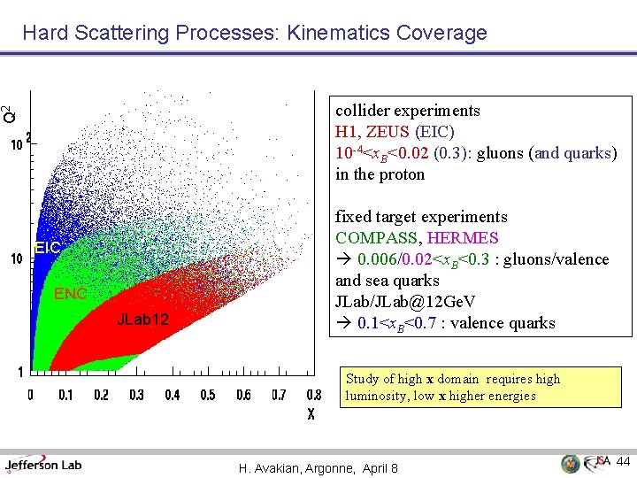 collider experiments H 1, ZEUS (EIC) 10 -4<x. B<0. 02 (0. 3): gluons (and