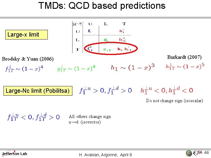 TMDs: QCD based predictions Large-x limit Burkardt (2007) Brodsky & Yuan (2006) Large-Nc limit