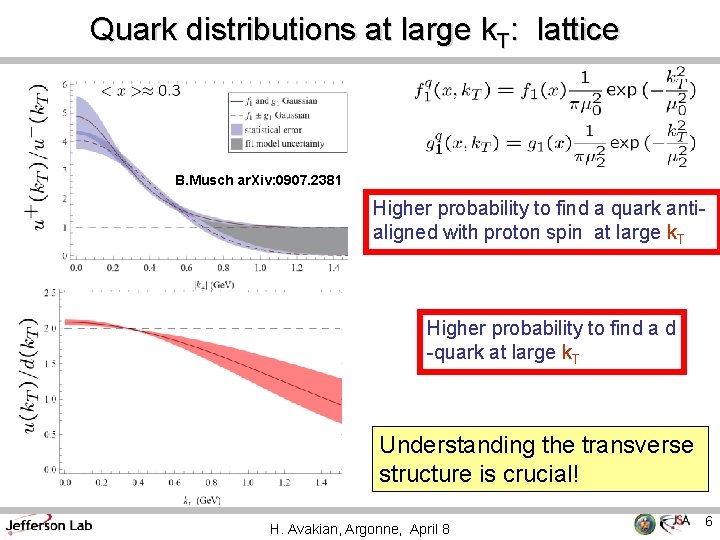 Quark distributions at large k. T: lattice B. Musch ar. Xiv: 0907. 2381 Higher