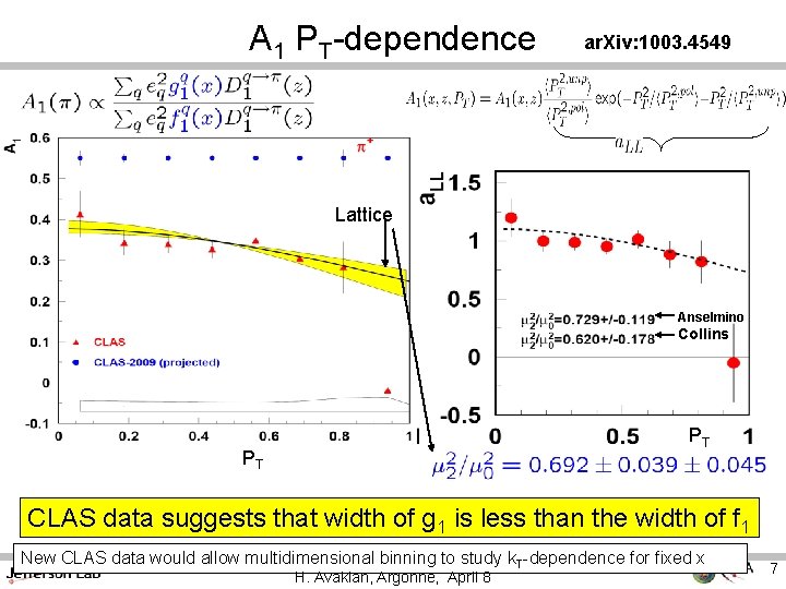 A 1 PT-dependence ar. Xiv: 1003. 4549 Lattice Anselmino Collins PT PT CLAS data