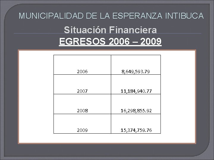MUNICIPALIDAD DE LA ESPERANZA INTIBUCA Situación Financiera EGRESOS 2006 – 2009 2006 8, 649,
