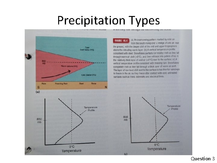 Precipitation Types Question 3 