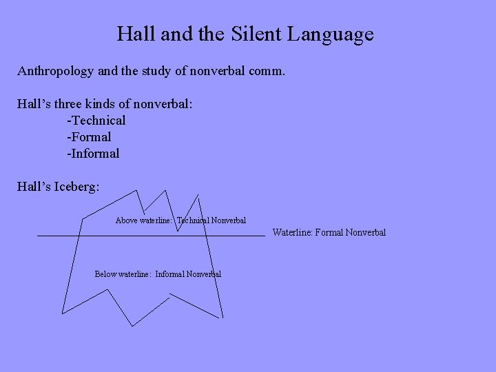 Hall and the Silent Language Anthropology and the study of nonverbal comm. Hall’s three