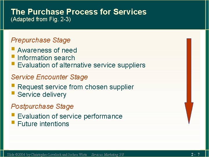 The Purchase Process for Services (Adapted from Fig. 2 -3) Prepurchase Stage § Awareness