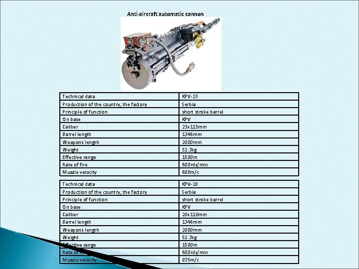 Anti-aircraft automatic cannon Technical data Production of the country, the factory Principle of function Anti-aircraft automatic cannon Technical data Production of the country, the factory Principle of function