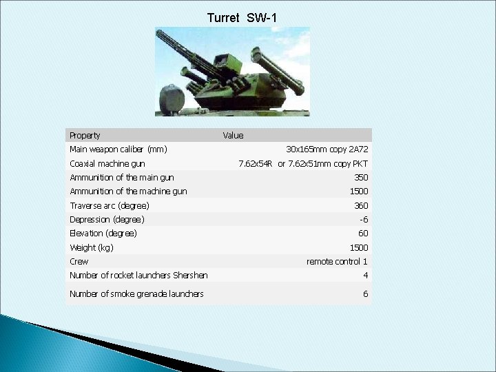 Turret SW-1 Property Main weapon caliber (mm) Coaxial machine gun Ammunition of the main Turret SW-1 Property Main weapon caliber (mm) Coaxial machine gun Ammunition of the main
