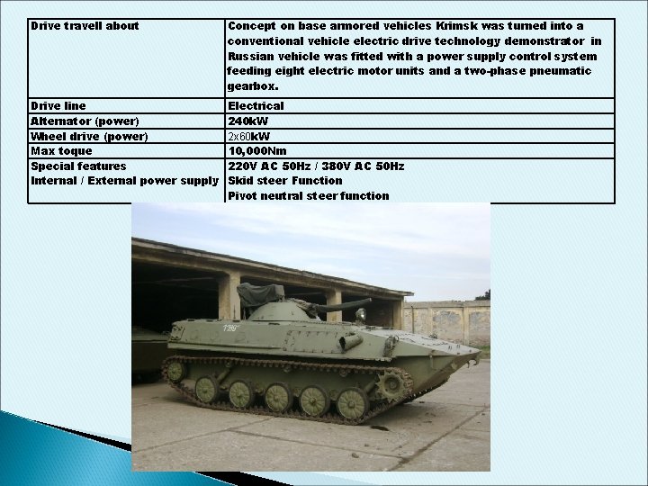 Drive travell about Concept on base armored vehicles Krimsk was turned into a conventional Drive travell about Concept on base armored vehicles Krimsk was turned into a conventional