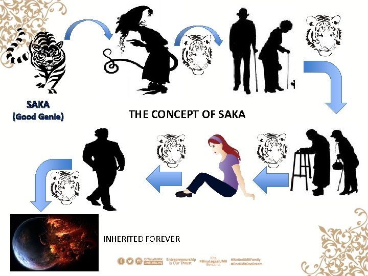 SAKA (Good Genie) THE CONCEPT OF SAKA INHERITED FOREVER 