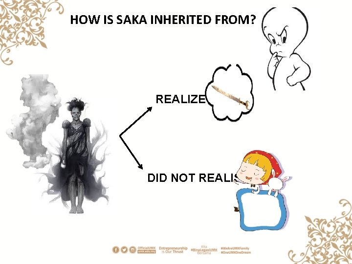 HOW IS SAKA INHERITED FROM? REALIZE DID NOT REALISE 