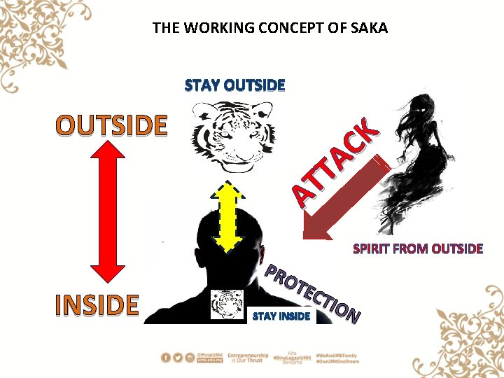 THE WORKING CONCEPT OF SAKA STAY OUTSIDE K C A T T A SPIRIT