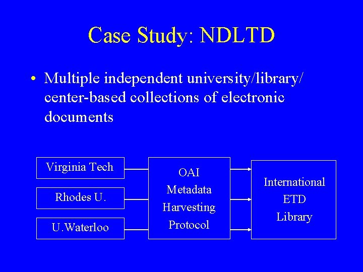 Case Study: NDLTD • Multiple independent university/library/ center-based collections of electronic documents Virginia Tech