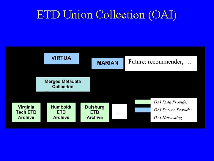 ETD Union Collection (OAI) 