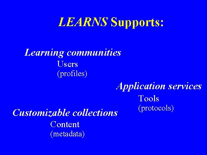 LEARNS Supports: Learning communities Users (profiles) Application services Tools Customizable collections Content (metadata) (protocols)